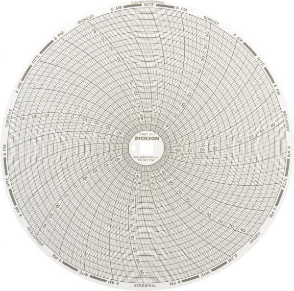 Dickson - 32 to 122°F, 7 Day Recording Time Chart - 8 Inch Diameter, Use with Esx Recorders - Americas Industrial Supply
