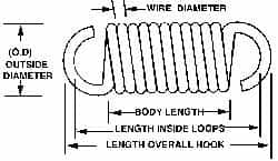 Made in USA - 3/16" OD, 10.48 Lb Max Load, 0.87" Max Ext Len, 0.035" Wire Diam Spring - 63.23 Lb/In Rating, 2.6 Lb Init Tension, 3/4" Free Length - Americas Industrial Supply