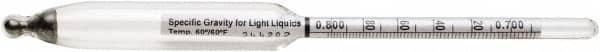 H-B Instruments - 165mm Long, Steel Specific Gravity Hydrometer - 0.005 Graduation, 1.80/2.00 Specific Gravity - Americas Industrial Supply