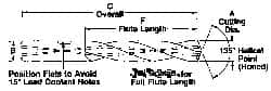 CJT - 13/32" 135° Spiral Flute Carbide-Tipped Screw Machine Drill Bit - Americas Industrial Supply