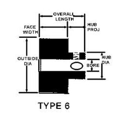 Timing Belt Pulleys; Pulley Type: Hub w/No Flanges; Number of Teeth: 34; Outside Diameter (Decimal Inch): 2.0850; Belt Width: 9.0 mm; 9.0 in; 9.0 cm; Material: Aluminum; Pitch Diameter: 2.13 mm; 2.13 in; Face Width: 0.546 in; 0.546 mm; Minimum Order Quant