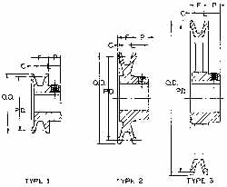 7/8" Bore Diam, 3.95" OD, Finished Bore Single Groove Sheave