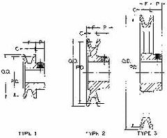 5/8" Bore Diam, 2.7" OD, Finished Bore Single Groove Sheave