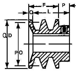 1" Bore Diam, 3.15" OD, Finished Bore Two Groove Sheave