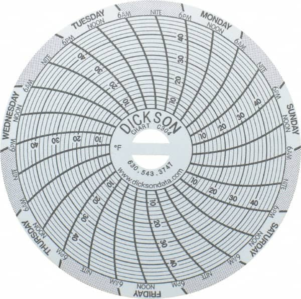 Dickson - 4 to 50°F, 7 Days Recording Time Chart - 3 Inch Diameter, Use with Sc3 Recorders - Americas Industrial Supply