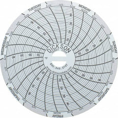 Dickson - 4 to 50°F, 7 Days Recording Time Chart - 3 Inch Diameter, Use with Sc3 Recorders - Americas Industrial Supply