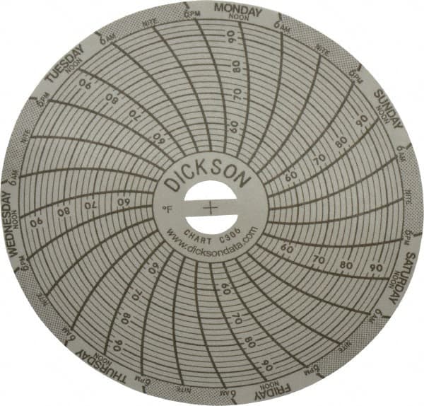 Dickson - 50 to 96°F, 7 Days Recording Time Chart - 3 Inch Diameter, Use with Sc3 Recorders - Americas Industrial Supply