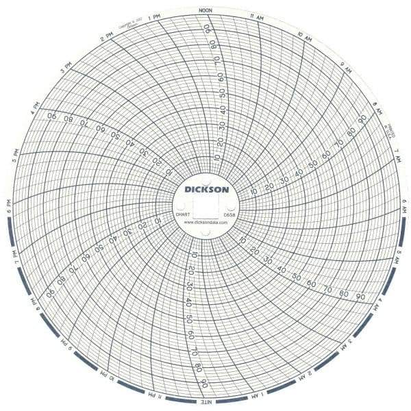 Dickson - 100°F, 24 Hour Recording Time Chart - 6 Inch Diameter, 0 to 95% Humidity, Use with TH6 Recorders - Americas Industrial Supply