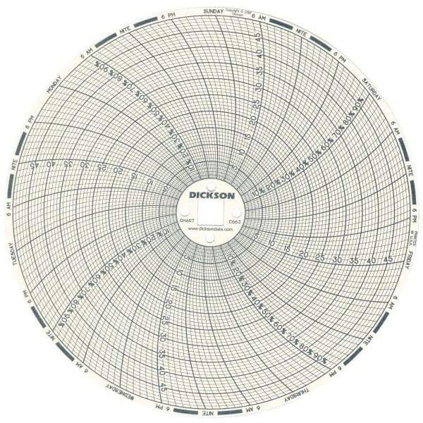 Dickson - 50°C, 7 Day Recording Time Chart - 6 Inch Diameter, 0 to 95% Humidity, Use with TH6 Recorders - Americas Industrial Supply