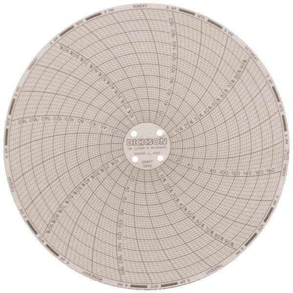 Dickson - 185°F, 7 Day Recording Time Chart - 6 Inch Diameter, 0 to 95% Humidity, Use with TH6 Recorders - Americas Industrial Supply