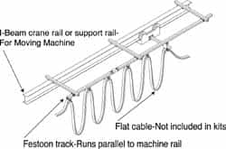 Hubbell Workplace - 20 Ft. Long, Track Travel Flat Cable Festoon Kit - 30 Ft. Min Cable Length Required, 18 Ft. Working Travel - Americas Industrial Supply