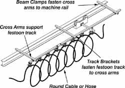 Hubbell Workplace - 40 Ft. Long x 0.06 to 0.94 Inch Diameter, Track Travel Round Cable Festoon Kit - 50 Ft. Min Cable Length Required, 37-1/4 Inch Working Travel - Americas Industrial Supply