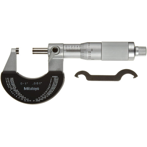 ‎0-1″ .001″ GRAD OUTSIDE MICROMETER - Americas Industrial Supply