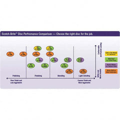 3M - Quick Change Discs Disc Diameter (Inch): 3 Attaching System: Type TR - Americas Industrial Supply