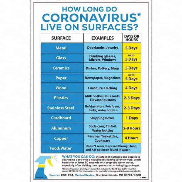 NMC - "COVID-19 - How Long Do Coronavirus Live On Surfaces?", 12" Wide x 18" High, Paper Safety Sign - Americas Industrial Supply