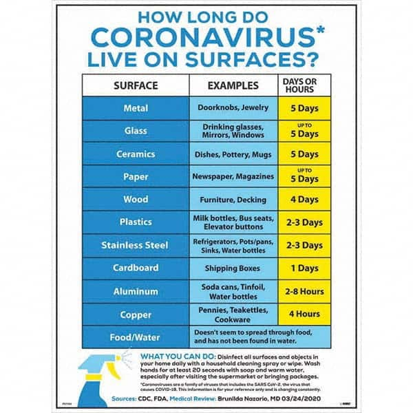 NMC - "COVID-19 - How Long Do Coronavirus Live On Surfaces?", 18" Wide x 24" High, Paper Safety Sign - Americas Industrial Supply