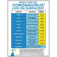 NMC - "COVID-19 - How Long Do Coronavirus Live On Surfaces?", 18" Wide x 24" High, Paper Safety Sign - Americas Industrial Supply