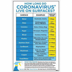 NMC - "COVID-19 - How Long Do Coronavirus Live On Surfaces?", 12" Wide x 18" High, Vinyl Safety Sign - Americas Industrial Supply