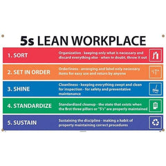 NMC - Banners Message Type: Safety Reinforcement & Motivational Legend: 5s Lean Workplace - Americas Industrial Supply