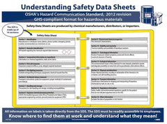 NMC - 18" Wide x 24" High Laminated Paper Hazardous Materials Information Poster - 0.03" Thick, English - Americas Industrial Supply