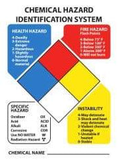 NMC - "Chemical Hazard Identification System", 14" Long x 10" Wide, Aluminum Safety Sign - Rectangle, 0.04" Thick, Use for Hazardous Materials - Americas Industrial Supply