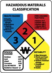 NMC - "Hazardous Materials Classification", 14" Long x 10" Wide, Rigid Plastic Safety Sign - Rectangle, 0.04" Thick, Use for Hazardous Materials - Americas Industrial Supply
