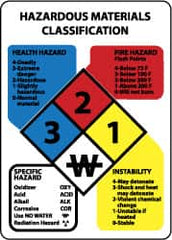 NMC - "Hazardous Materials Classification", 14" Long x 10" Wide, Rigid Plastic Safety Sign - Rectangle, 0.04" Thick, Use for Hazardous Materials - Americas Industrial Supply