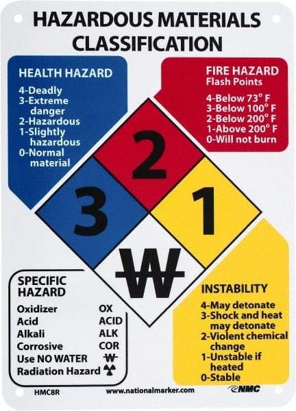 NMC - "Hazardous Materials Classification", 11" Long x 8" Wide, Rigid Plastic Safety Sign - Rectangle, 0.04" Thick, Use for Hazardous Materials - Americas Industrial Supply