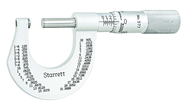 577XP OUTSIDE MICROMETER - Americas Industrial Supply