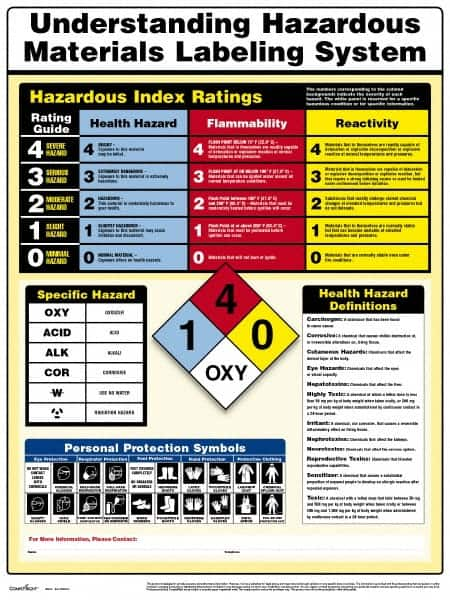 ComplyRight - Regulatory Compliance General Safety & Accident Prevention Training Kit - English, 18" Wide x 24" High - Americas Industrial Supply