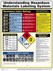 ComplyRight - Regulatory Compliance General Safety & Accident Prevention Training Kit - English, 18" Wide x 24" High - Americas Industrial Supply