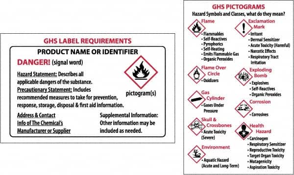 NMC - "HAZCOM/GHS/RTK", 2" Long x 3" Wide, Paper Safety Sign - Square, Use for Hazardous Materials - Americas Industrial Supply