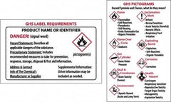 NMC - "HAZCOM/GHS/RTK", 2" Long x 3" Wide, Paper Safety Sign - Square, Use for Hazardous Materials - Americas Industrial Supply