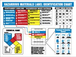 NMC - 26" Wide x 22" High Laminated Paper Hazardous Materials Information Poster - 0.01" Thick, English - Americas Industrial Supply