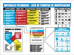 NMC - 26" Wide x 22" High Laminated Paper Hazardous Materials Information Poster - 0.01" Thick, Spanish - Americas Industrial Supply