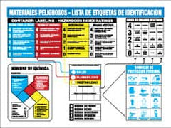 NMC - 26" Wide x 22" High Laminated Paper Hazardous Materials Information Poster - 0.01" Thick, Spanish - Americas Industrial Supply