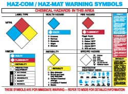 NMC - 24" Wide x 18" High Laminated Paper Hazardous Materials Information Poster - 0.01" Thick, English - Americas Industrial Supply