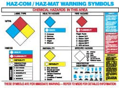 NMC - 24" Wide x 18" High Laminated Paper Hazardous Materials Information Poster - 0.01" Thick, English - Americas Industrial Supply