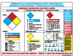 NMC - 24" Wide x 18" High Laminated Paper Hazardous Materials Information Poster - 0.01" Thick, Spanish - Americas Industrial Supply