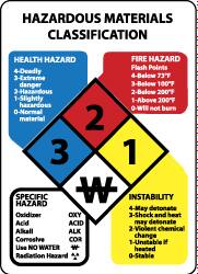 NMC - "Hazardous Materials Classification", 14" Long x 10" Wide, Aluminum Safety Sign - Rectangle, 0.04" Thick, Use for Hazardous Materials - Americas Industrial Supply