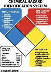 NMC - "Chemical Hazard Identification System", 14" Long x 10" Wide, Aluminum Safety Sign - Rectangle, 0.04" Thick, Use for Hazardous Materials - Americas Industrial Supply