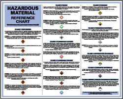 NMC - 60" Wide x 24" High Paper General Information Poster - 0.03" Thick, English - Americas Industrial Supply