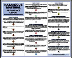 NMC - 60" Wide x 24" High Paper General Information Poster - 0.03" Thick, English - Americas Industrial Supply