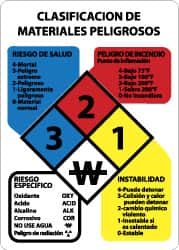 NMC - "Clasificacion de Materiales Peligrosos", 11" Long x 8" Wide, Rigid Plastic Safety Sign - Rectangle, 0.05" Thick, Use for Hazardous Materials - Americas Industrial Supply