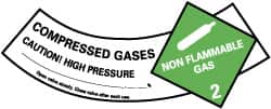 NMC - Hazardous Materials Label - Legend: Compressed Gases - Caution! - High Pressure - Non Flammable - Gas 2, English, Green, Black & White, 5-1/4" Long x 2" High, Sign Muscle Finish - Americas Industrial Supply