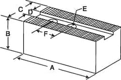 Atlas Workholding - 20 to 24" Chuck Diam Compatibility, Hard Steel 1.5mm x 60° Serrated Hard Lathe Top Jaws - 2.36" Wide x 6" Long x 3-1/2" High - Americas Industrial Supply