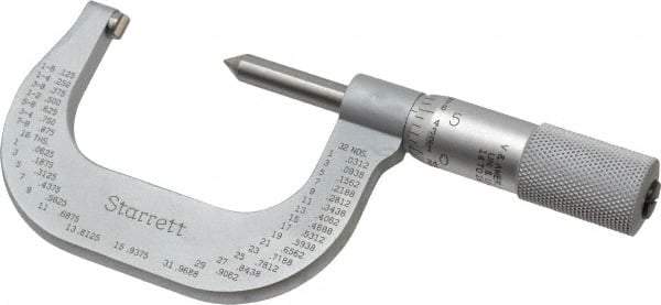 Starrett - 1 to 2" Range, Mechanical Screw Thread Micrometer - Plain Thimble, 0.001" Graduation, 0.004mm Accuracy - Americas Industrial Supply