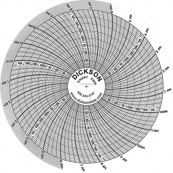 Dickson - -22 to 122°F, 24 Hour Recording Time Chart - 1/4 Thread 200 Max PSI - Americas Industrial Supply