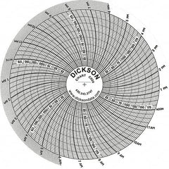 Dickson - -22 to 122°F, 24 Hour Recording Time Chart - 1/4 Thread 200 Max PSI - Americas Industrial Supply