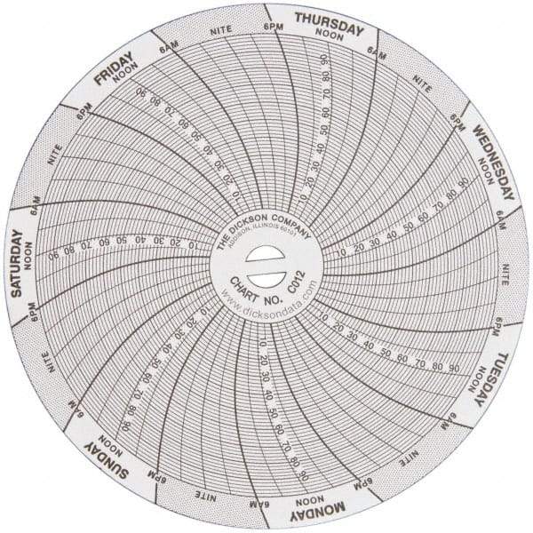 Dickson - -22 to 122°F, 7 Day Recording Time Chart - 100 PSI, Use with 4 Inch TempTrace Self Contained Temp Recorders - Americas Industrial Supply